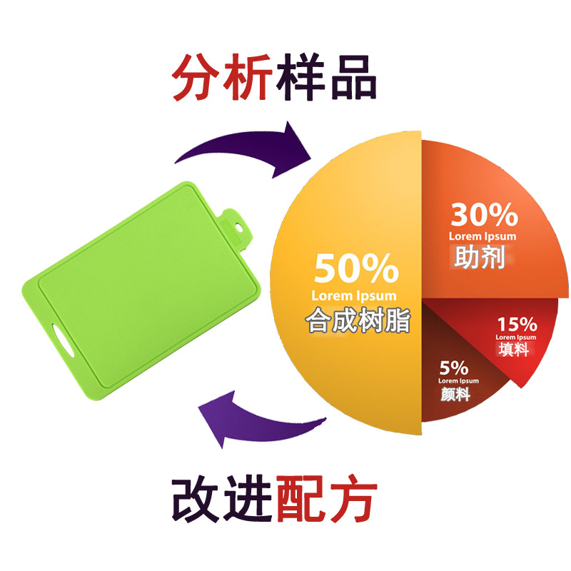 矽膠菜板 配方還原 耐高溫抗菌無痕 高強度 矽膠菜板 成分檢測工廠,批發,進口,代購