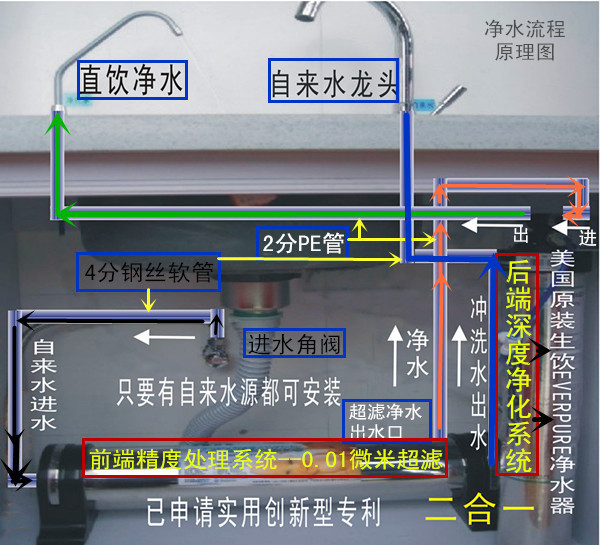 水為復健合型美國EVERPURE凈水器分流式過濾水系統傢用廚房凈水器批發・進口・工廠・代買・代購