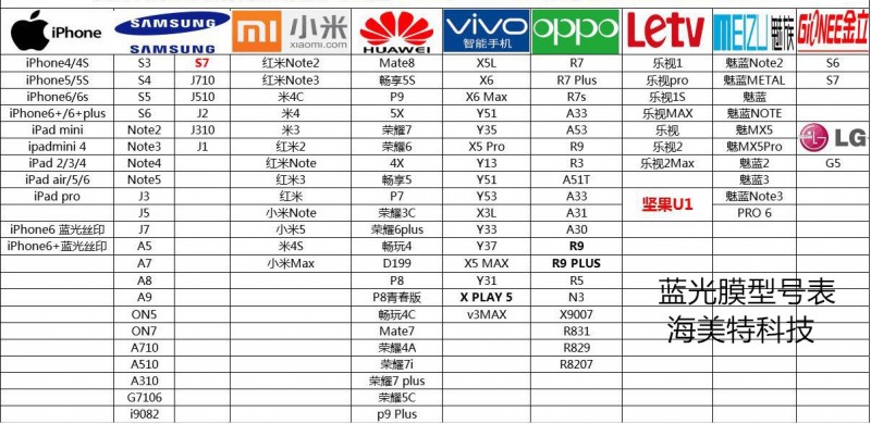 三星C5/C7抗藍光鋼化玻璃膜SM-C5000/SM/C7000藍光膜手機高清膜工廠,批發,進口,代購
