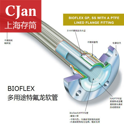 BIOFLEX 不銹鋼編製特氟龍管 英國Aflex特氟龍軟管 進口批發・進口・工廠・代買・代購