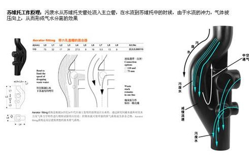 衛斯萊管件 蘇維托  HDPE同層排水管件工廠,批發,進口,代購