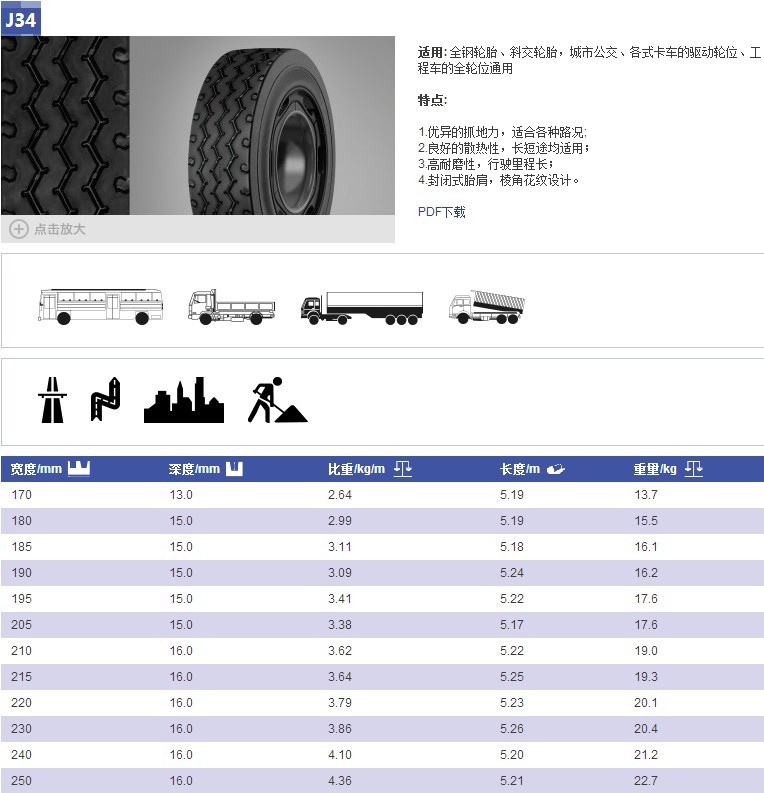 代客戶加工翻新750R16-14PR(B膠,3萬公裡)批發・進口・工廠・代買・代購