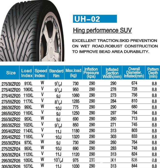 【供應】轎車輪胎廠傢直銷可供應出口275/30ZR20 205/40ZR22見圖批發・進口・工廠・代買・代購