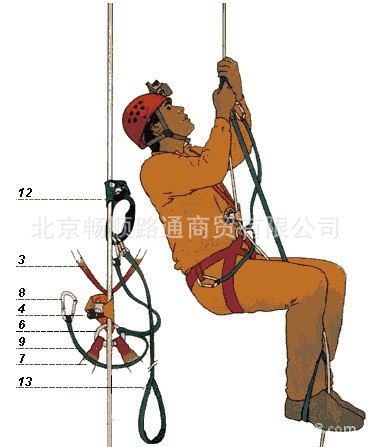 供應安全網/安全繩工廠,批發,進口,代購