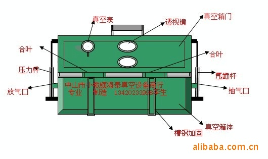 供應膠水 樹脂脫泡設備 真空泵、真空箱批發・進口・工廠・代買・代購