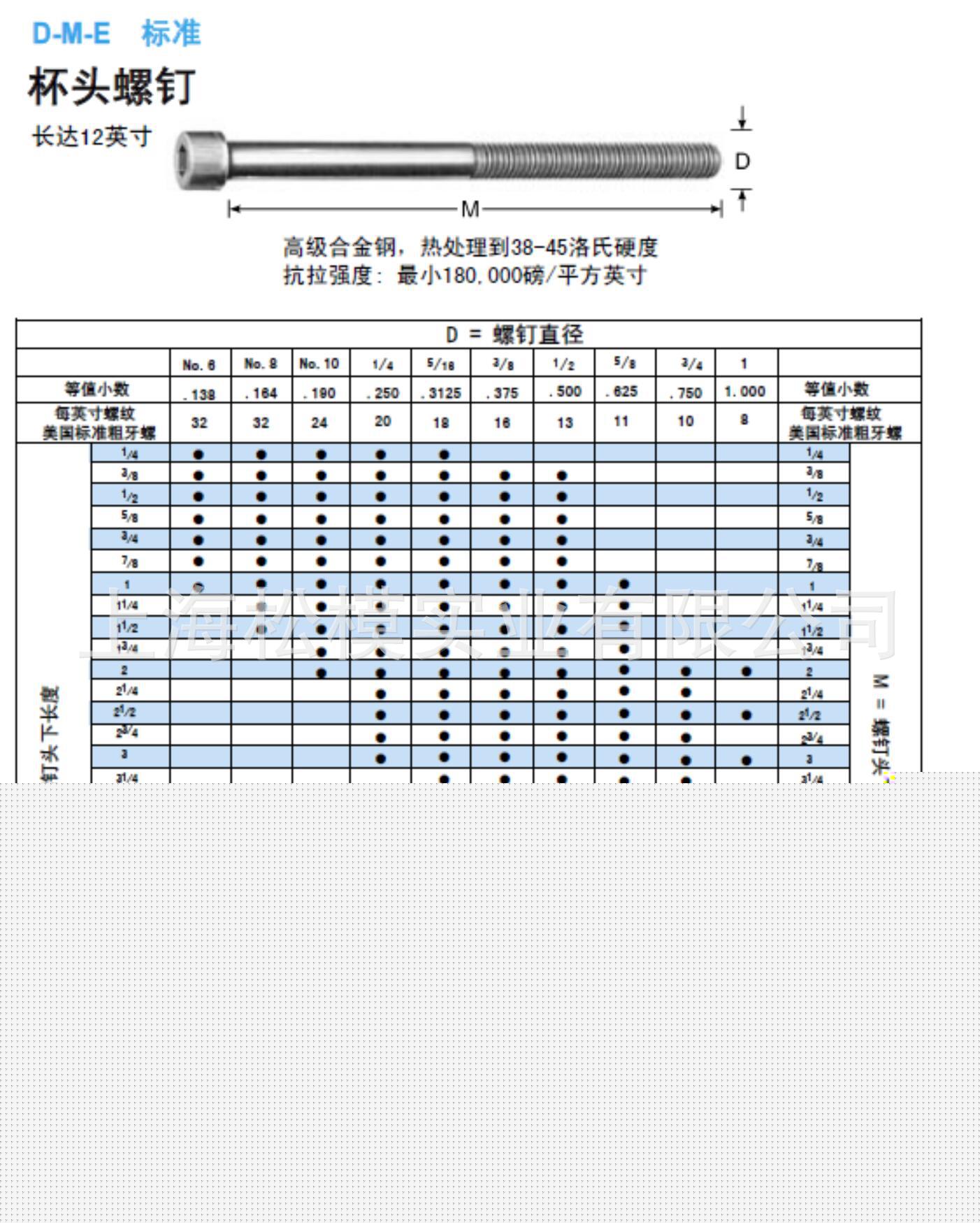 供應原裝DME美製杯頭螺絲 圓柱頭內六角螺絲 5858CS工廠,批發,進口,代購