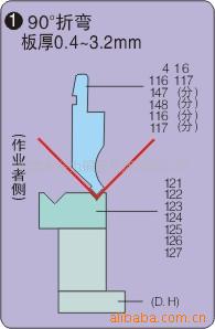 折彎機模具 折彎機模具 折彎機模具批發・進口・工廠・代買・代購