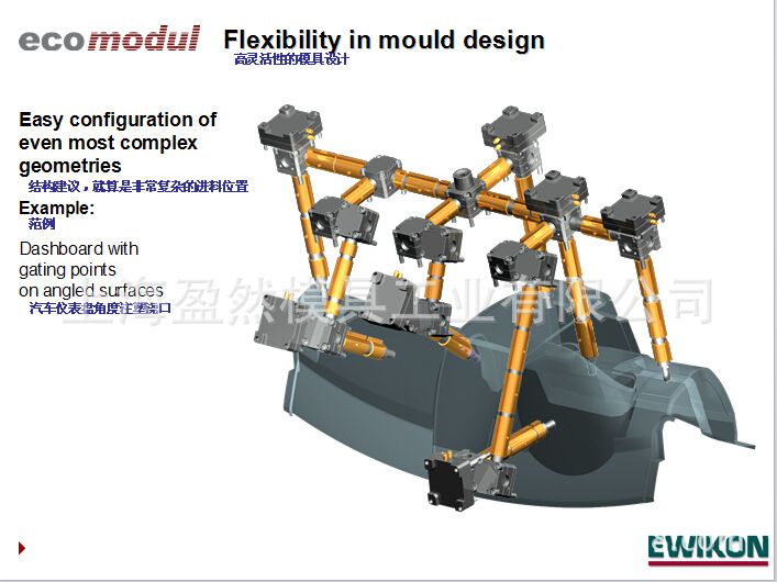 EWIKON熱流道系統-汽車類工廠,批發,進口,代購