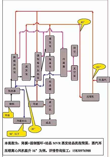實力廠傢直銷不銹鋼多能提取罐/濃縮罐工廠,批發,進口,代購
