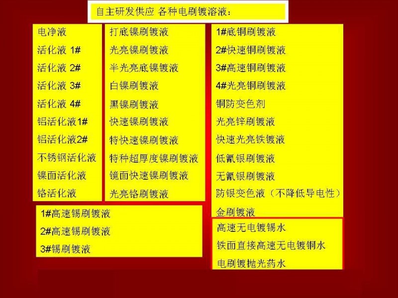 廠傢直供 數控耐用的QJDSD-100VI型 刷鍍機工廠,批發,進口,代購