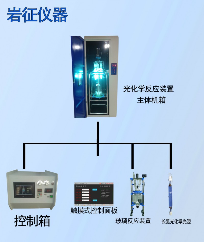 廠傢直銷30L生產型光化學反應釜、廣東巖征廠傢優價銷售工廠,批發,進口,代購