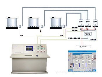 反應釜自動定量進料測控系統批發・進口・工廠・代買・代購