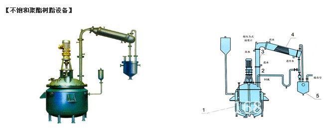 廠傢直銷 反應攪拌設備 不飽和聚酯樹脂批發・進口・工廠・代買・代購