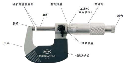 馬爾40A機械外徑千分尺0-25mm批發・進口・工廠・代買・代購