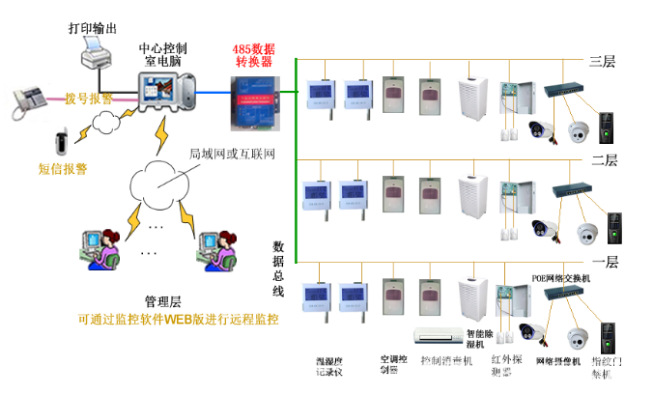 檔案庫房環境智能測控系統工廠,批發,進口,代購