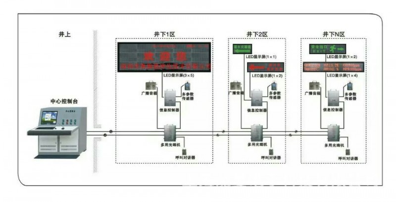 車間粉塵濃度環境監測系統工廠,批發,進口,代購