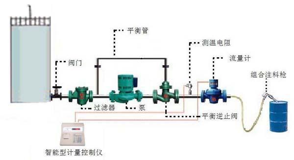 環乙烷自動裝桶計量系統批發・進口・工廠・代買・代購
