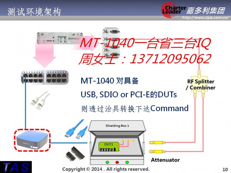 iqflex測試機&2015原裝MT1040無線網路多路測試機測試速度快批發・進口・工廠・代買・代購