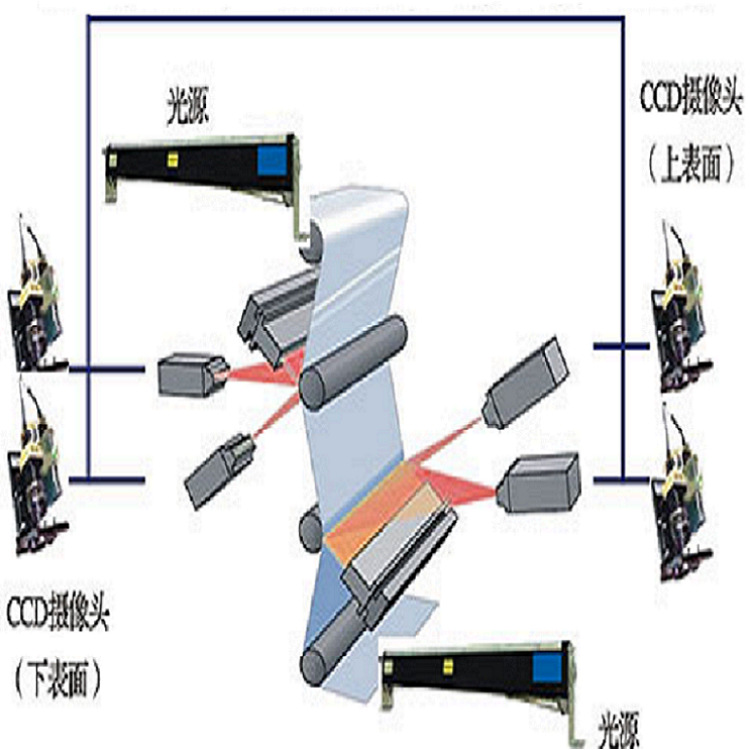 鋰電極片表麵檢測在線檢測鋰電極片表麵暇癡在線檢測鋰電極片針孔工廠,批發,進口,代購