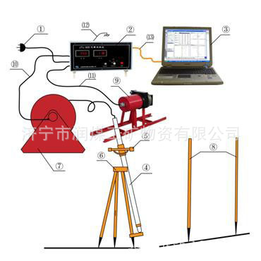 ATL-50D 陀螺測斜機工廠,批發,進口,代購