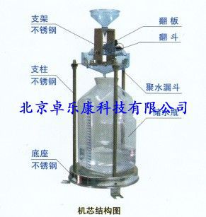 儲水型翻鬥雨量計工廠,批發,進口,代購