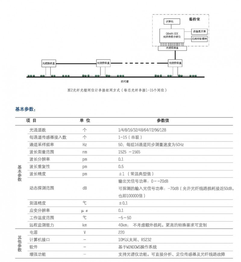 光纖傳感分析機工廠,批發,進口,代購