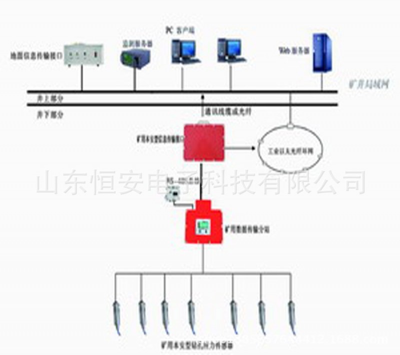 沖擊地壓監測系統KJ616廠傢直銷工廠,批發,進口,代購