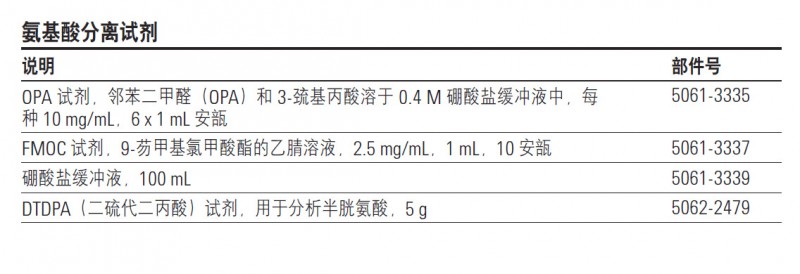 氨基酸分析硼酸 5061-3335工廠,批發,進口,代購