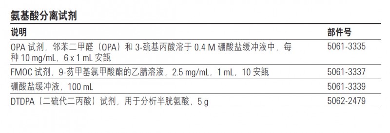 氨基酸分析硼酸 5061-3335工廠,批發,進口,代購
