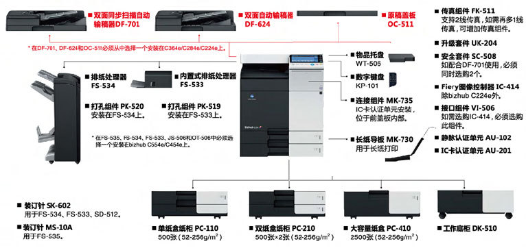 復印機出租、復印機租賃、深圳彩色復印機打印機租賃工廠,批發,進口,代購