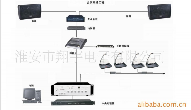 會議系統 江蘇淮安會議系統翔宇電子專業多媒體會議室工廠,批發,進口,代購