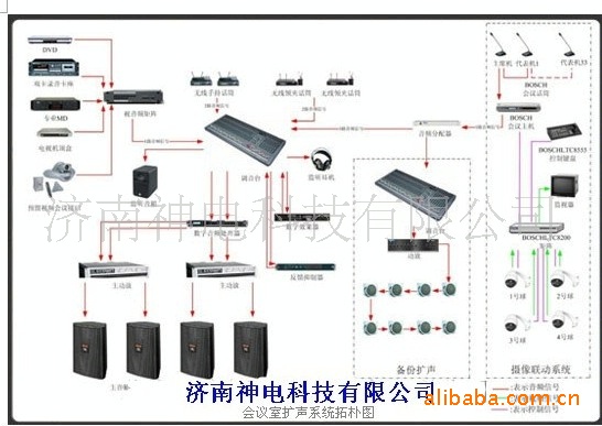 供應視訊會議系統電話會議系統工廠,批發,進口,代購