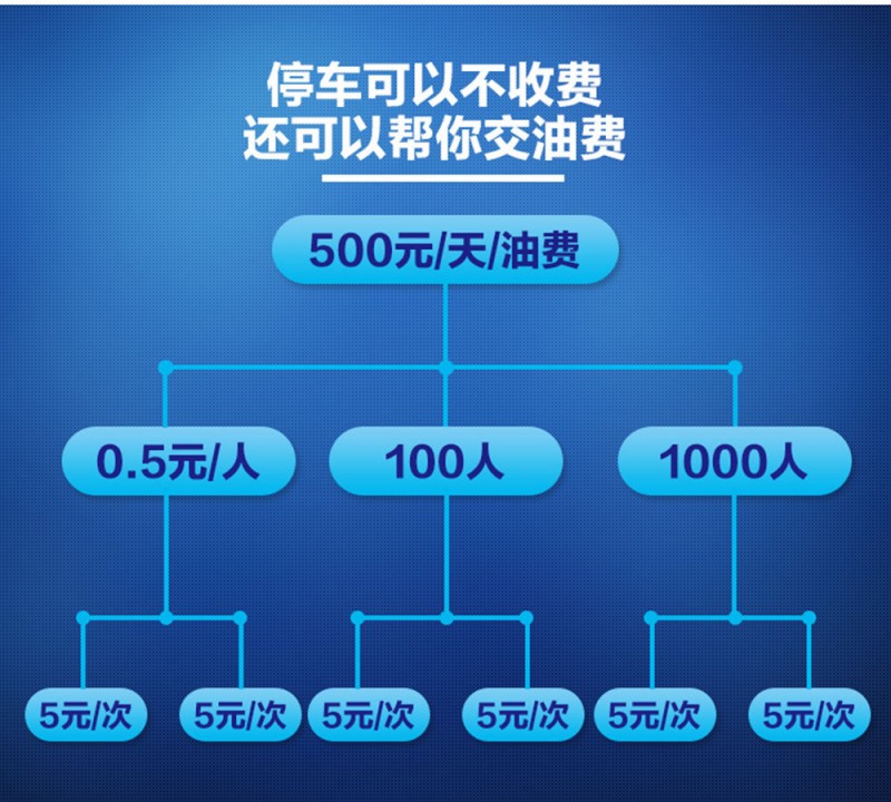 物聯網 商超系統 停車收費系統 手持PDAPOS 商城系統 O2O系統批發・進口・工廠・代買・代購