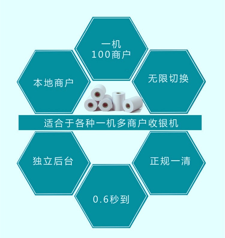 華智融7210 打印紙 一機多平臺多商戶熱敏紙 全國火爆招商中。。工廠,批發,進口,代購