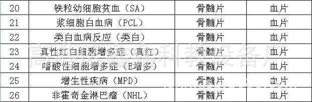 高教科研教學切片 血液檢驗教學切片  歡迎咨詢搶購   價格優惠批發・進口・工廠・代買・代購