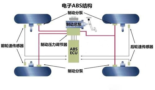 防抱死控製系統電子控製檢測試驗臺 ABS教學實驗實訓臺架工廠,批發,進口,代購