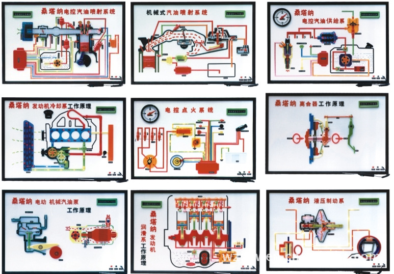 廠傢直銷 教學器材 教具 汽車類(掛圖)電教板工廠,批發,進口,代購