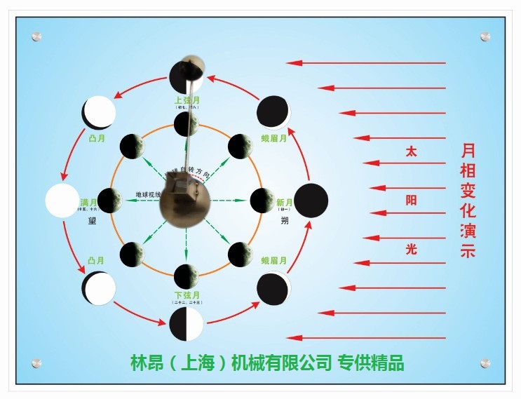 智慧地理 互動地理教學展板 月相變化演示 科普智慧墻 80x60CM版工廠,批發,進口,代購