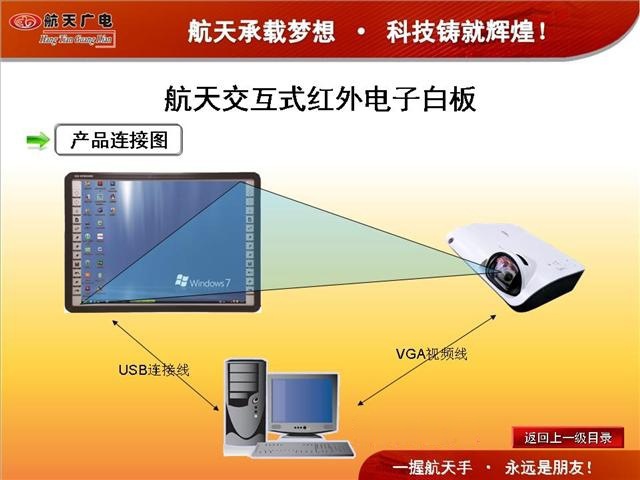 航天廣電紅外式交互電子白板 左右推拉黑板綠板鑲82寸多媒體工廠,批發,進口,代購