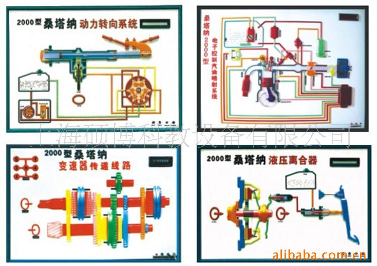 供應桑塔納2000型(時代超人)電動程控電教板工廠,批發,進口,代購