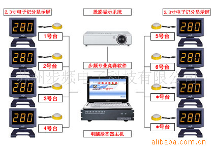 新一代電腦搶答系統 SP-60C 型(帶記分屏)工廠,批發,進口,代購