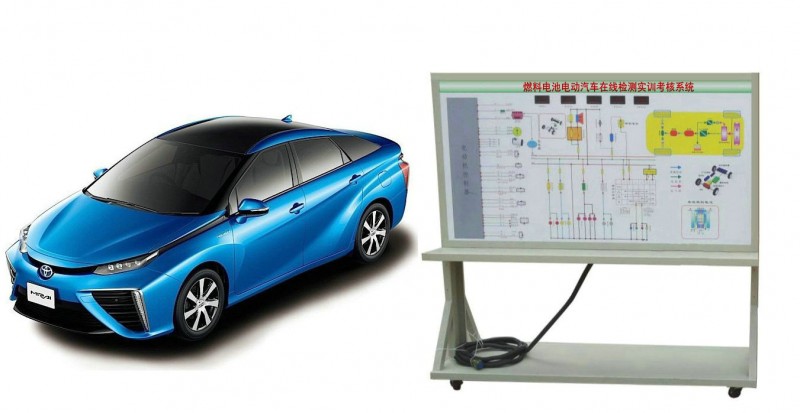 電動汽車在線檢測實訓考核系統工廠,批發,進口,代購
