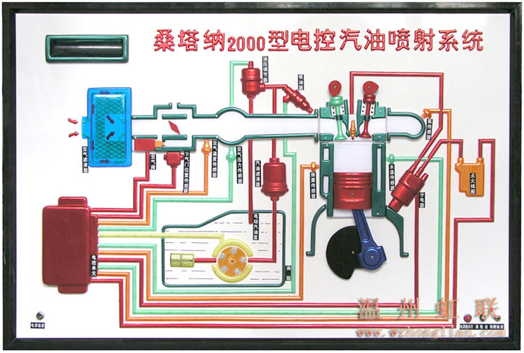 駕校驗收設備桑塔納小車電控汽油噴射系統程控自動演示電教板工廠,批發,進口,代購