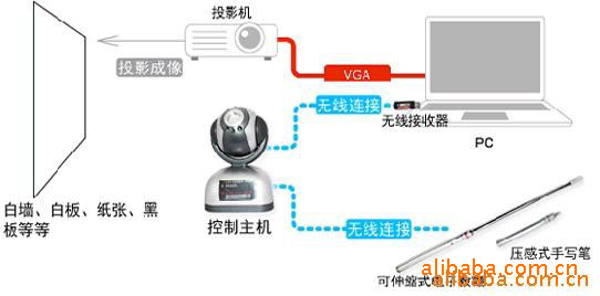 【電子白板】世安科技供應優質電子白板 靈敏便捷批發・進口・工廠・代買・代購