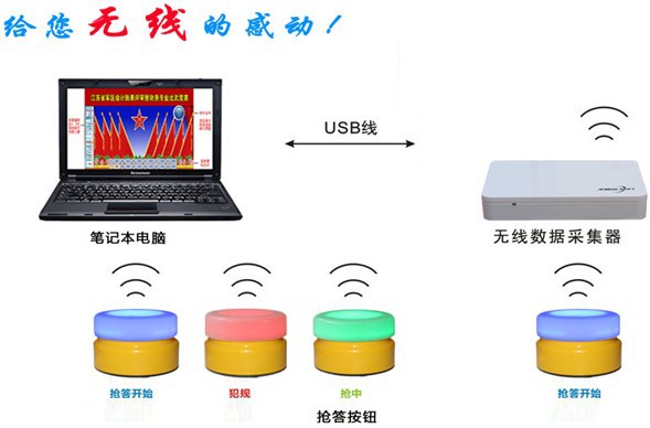 70型步頻無線搶答器4組 知識競賽電子計分軟件6組8組10組12組16路批發・進口・工廠・代買・代購
