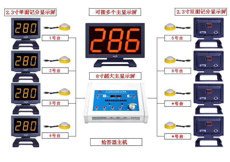 30LS 中高檔 雙麵顯示   搶答器 6組批發・進口・工廠・代買・代購