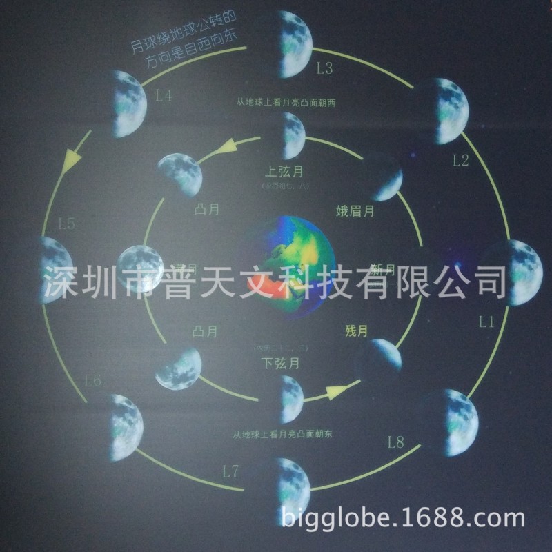 月相變化演示器 月相機 天文教學模型廠傢設計定製工廠,批發,進口,代購