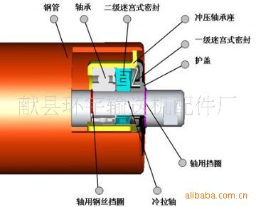 供應，免維護托輥軸承座，疏型托輥軸承座 沖壓縮頸軸承座 密封批發・進口・工廠・代買・代購