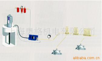 供應自動潤滑系統的設計與安裝批發・進口・工廠・代買・代購