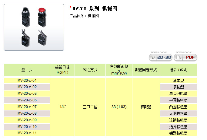 液壓電磁換向閥批發・進口・工廠・代買・代購